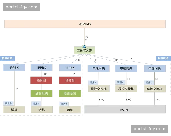 IP化信号处理集群在系统重构期普及 实现了高码率内容的常态化制播