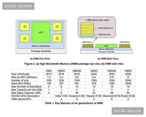 新型编解码芯片在本周期实装 这种底层替代增强了系统在高帧率下的表现