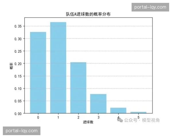 数据解读:为何三月的“下午场”比赛平均进球数更多 数据解读:为何三月的“下午场”比赛平均进球数更多